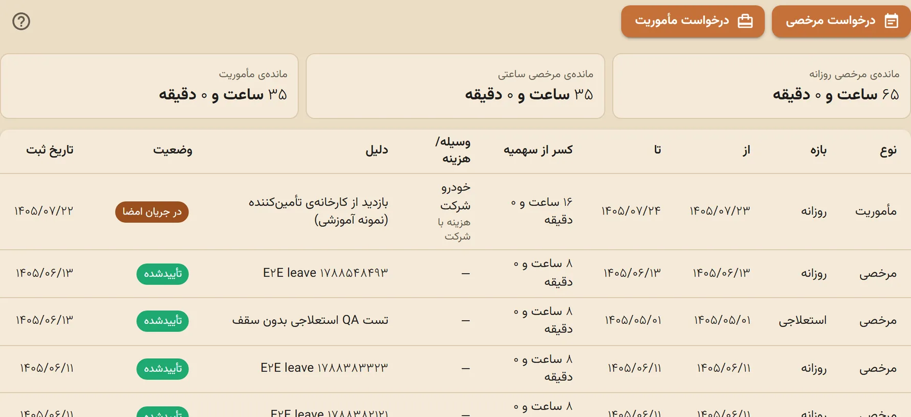صفحهی درخواستهای مرخصی و مأموریت من